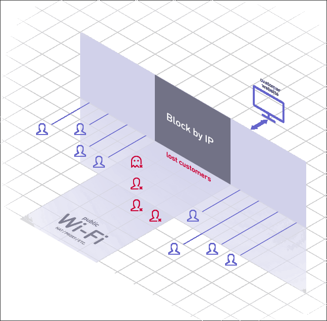 Systron’s innovative technology – Intelligent Active Bot Protection©